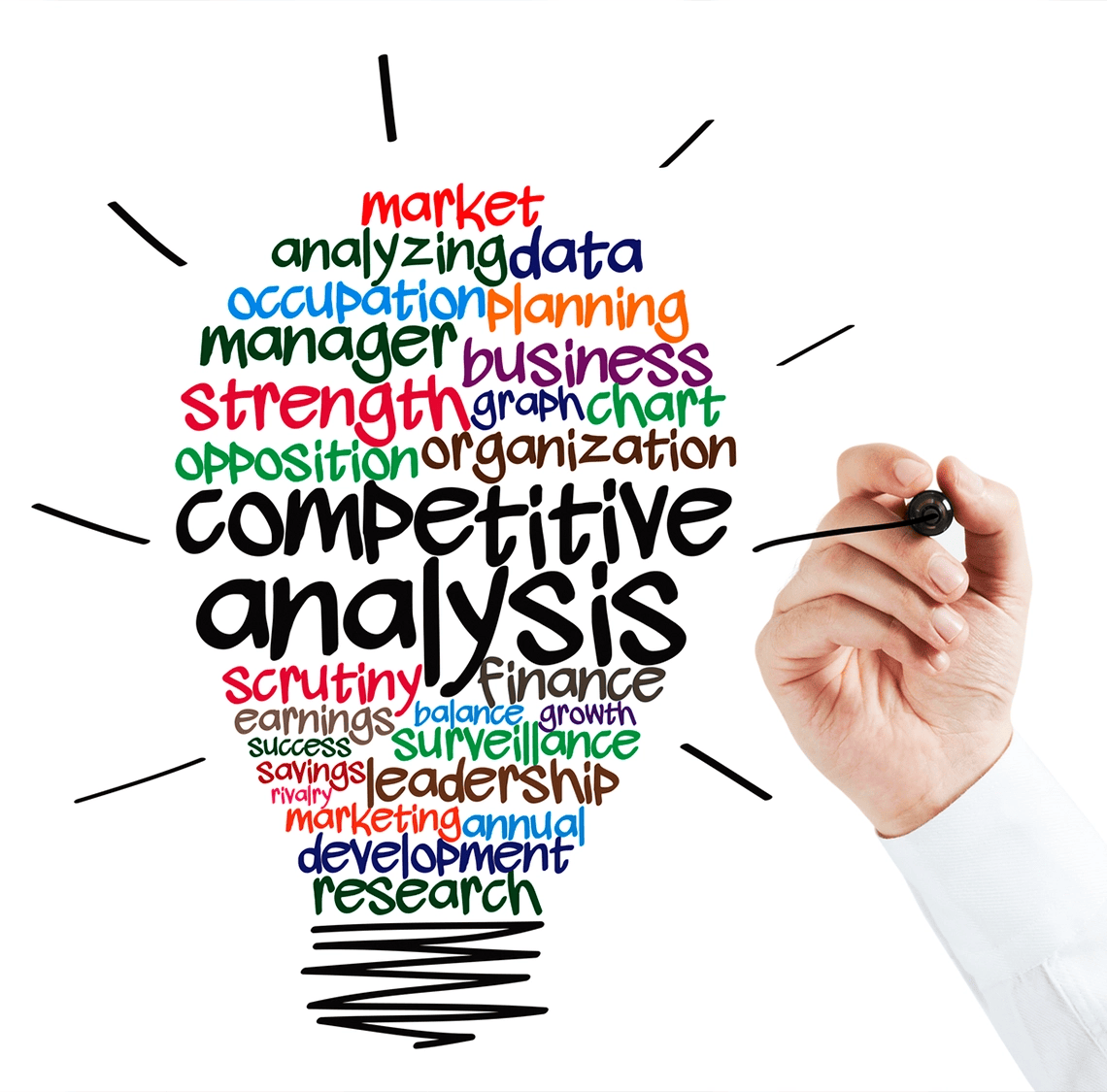 How do you analyze your competitors thoughtfully?